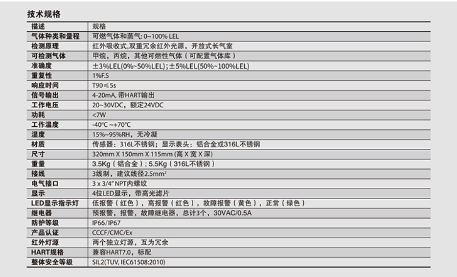 美国梅思安PrimaX IRpro 红外可燃气体探测器(图1)