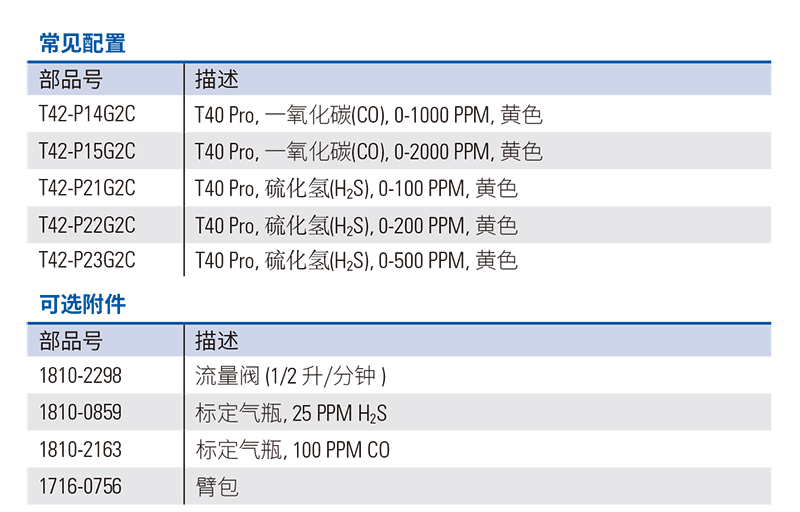 美国英思科T40pro 单气体检测仪(图2)