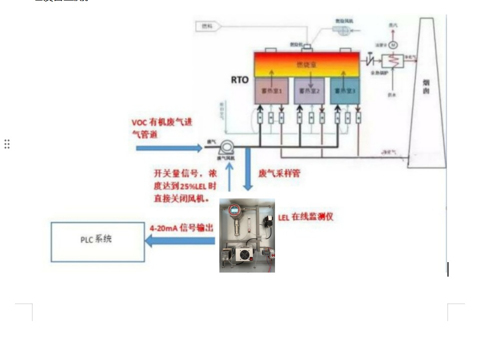 RTO有机挥发物VOC在线监测系统(图1)