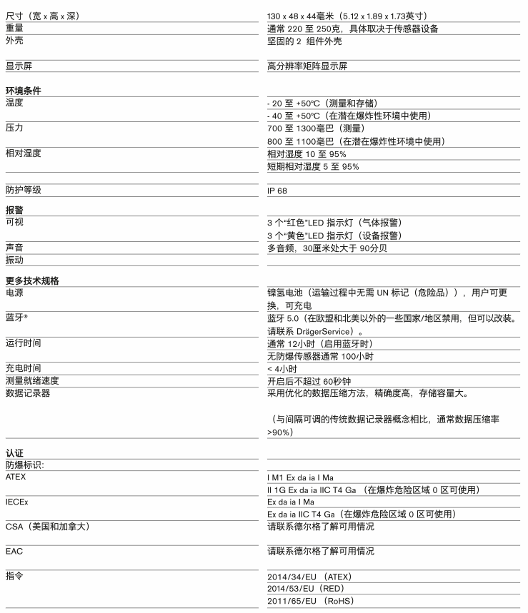 X-am 2800 复合气体检测仪(图1)