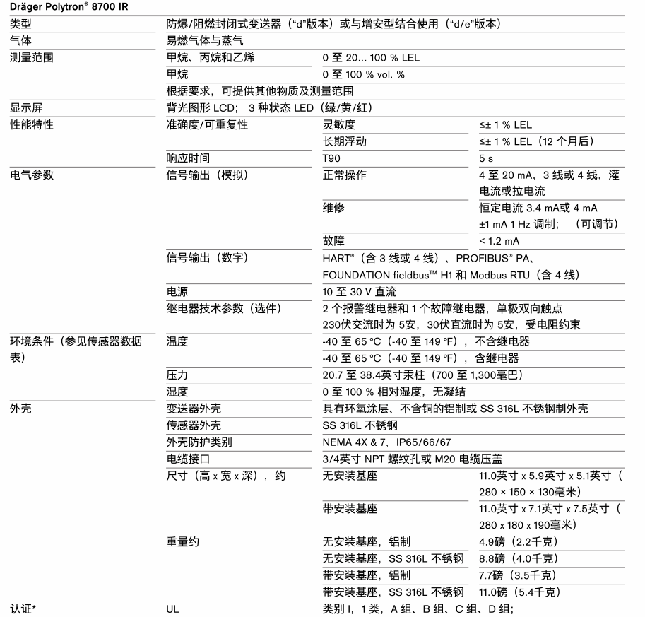 Polytron® 8700 IR 易燃气体和蒸气检测仪(图1)