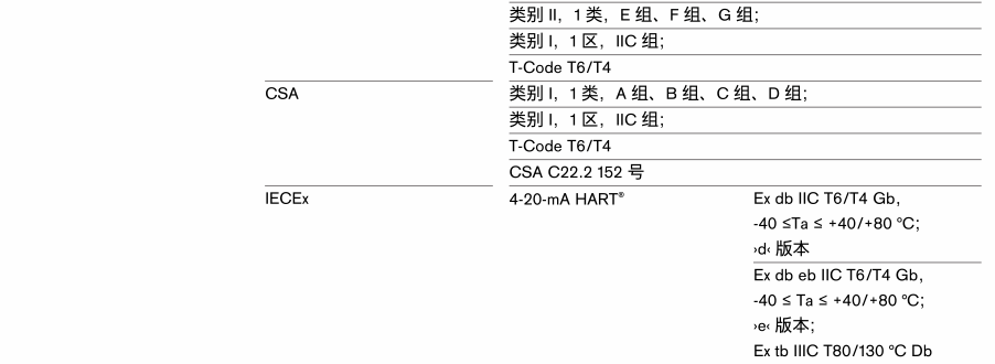 Polytron® 8700 IR 易燃气体和蒸气检测仪(图2)
